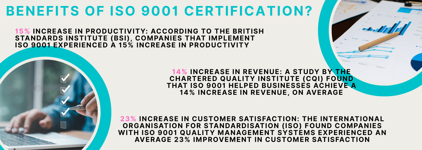 Benefits of ISO 9001 Certification